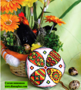 великодній кошик декор